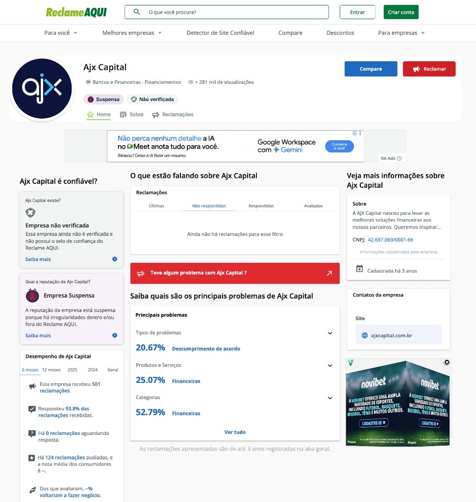 Desempenho da AJX Capital no Reclame Aqui com 501 reclamações em seis meses, período de 01/11/2025 a 30/04/2026