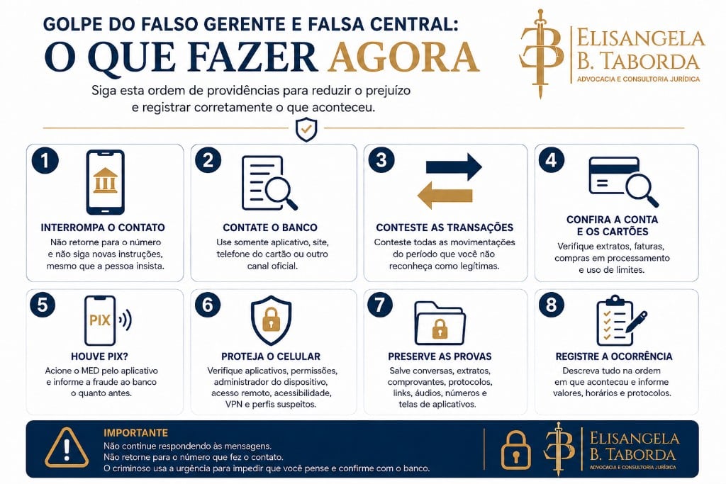 Infográfico com oito providências após o golpe do falso gerente e da falsa central: interromper contato, falar com o banco, contestar transações, conferir conta e cartões, acionar MED Pix, proteger celular, preservar provas e registrar ocorrência