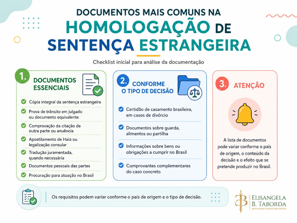 Infográfico com checklist de documentos para homologação de sentença estrangeira, incluindo sentença, eficácia no país de origem, comunicação da outra parte, apostilamento, tradução juramentada e procuração