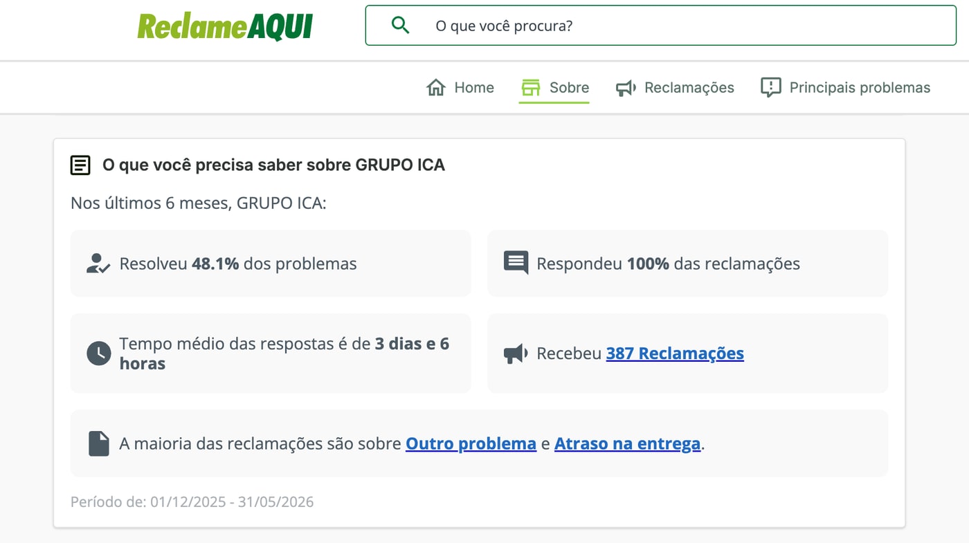 Consulta pública no Reclame Aqui sobre Grupo ICA com volume de reclamações dos últimos seis meses